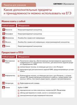 Какие дополнительные предметы и принадлежности можно взть на ЕГЭ 25