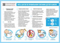Организация правильного питания