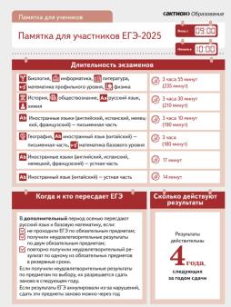 Памятка для участников ЕГЭ 25