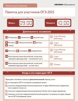 Длительность экзаменов. Пересдача
