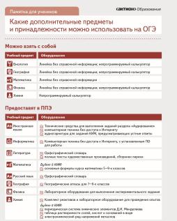Какие дополнительные предметы и принадлежности можно использовать на огэ