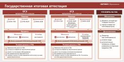 Государственная итоговая аттестация